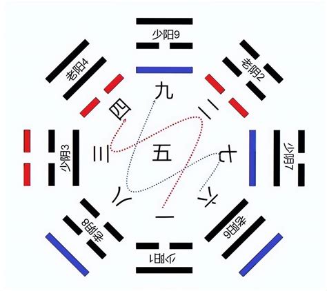 河图洛书数字|再谈河图，洛书，先天八卦，后天八卦的数字